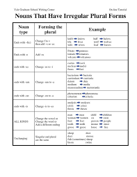 List Of Irregular Plural Nouns 5th Grade Placement Pinterest Irregular Plurals Plurals Nouns