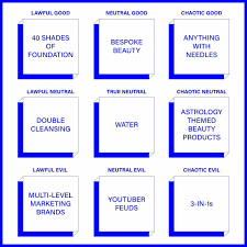 The Moral Alignment Of Beauty Trends From Needles To