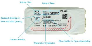 Art Of Medicine Suture Type Size And Needle