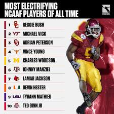 Most Electrifying NCAAF Players of All Time