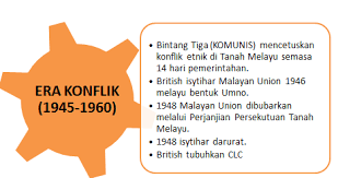 Amirul syazwan bin mohammad (12dip14f1998). Hubungan Etnik Mpu By Sitinurafifahismail On Emaze