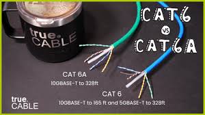 To commence with, all ethernet cables are of two key varieties i. The Difference Between Cat6 Vs Cat6a Ethernet Cable