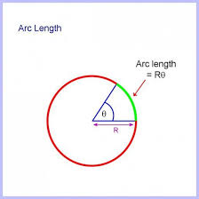 How To Calculate Arc Length Of A Circle Segment And Sector Area Study Skills Sector Of A Circle Segmentation