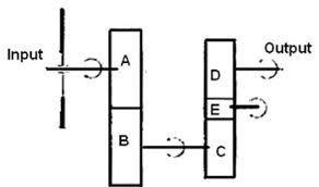 Maybe you would like to learn more about one of these? Soal Pilihan Ganda Sistem Transmisi Kendaraan Ringan Teknik Otomotif Com