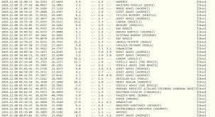 Doğan kalafat, marmara'da olması beklenen 7 büyüklüğündeki depremin 2090 yılına kadar bitmiş olacağını söyledi. Kandilli Rasathanesi Deprem Son Dakika