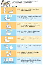 Jadwal Pendaftaran Dan Syarat Daftar Ppdb Sma Smk Negeri Batam Kepri 2020 2021
