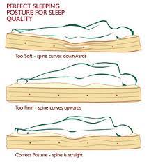 Having Trouble Telling When Mattress Is Too Soft If Hips Sink In Too Much The Mattress Underground