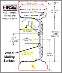 Wheels Offset Backspacing Wheel Spacers Ford Explorer