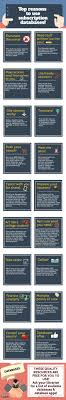 Top Reasons To Use Databases Library Skills Information Literacy High School Library