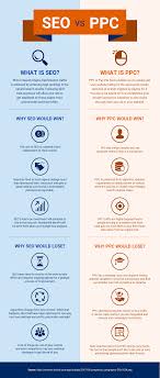Comparative advertising is a marketing strategy in which a company's product or service is presented as superior when compared to a competitor's. Seo Vs Ppc Comparison Infographic Template Infographic Templates Ppc Infographic
