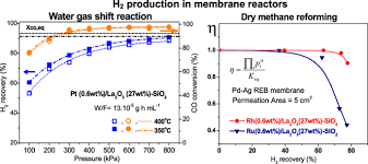 2001 hd филми драма мистерия. Pure Hydrogen Production For Low Temperature Fuel Cells Springerlink