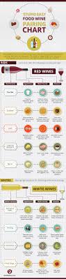 wine pairing chart wine and food pairing made simple