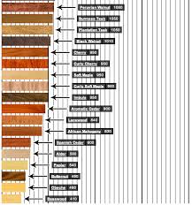 Pin On Traditional Woodworking