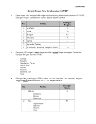 Negara yang paling banyak hutang; Https Silo Tips Download Senarai Negara Yang Melaksanakan Vat Gst
