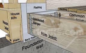Pin On Home Inspection Education