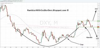 Rambler Without Borders Gold Price And Us Dollar Index