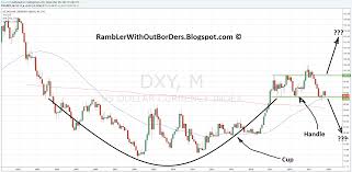 rambler without borders gold price and us dollar index