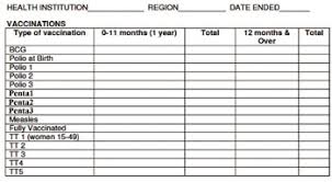 Immunization Module Monitoring Your Immunization Programme