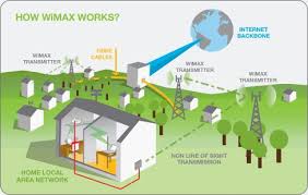 Resultado de imagen de wimax campo