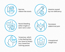 Image result for Colorectal Cancer