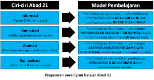 Dengan menerapkan konsep tersebut maka siswa akan bisa meraih masa depan gemilang. Rahmahwidia Proses Pembelajaran Kimia Abad 21