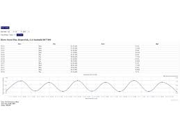 Jekyll Island Tide Chart Tide Tables Charts For Jekyll