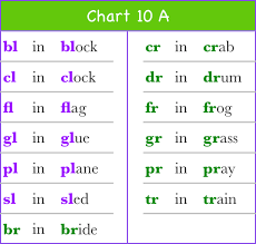 Spelling Rules Chart Chart 7 Two Vowel Words Chart 8 9