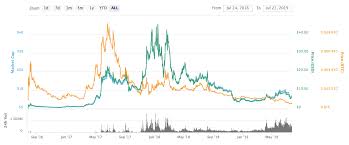 What Is Ethereum Classic Etc About Changellys Coin Review