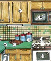 So get ready to memorize some interesting and useful information. Kitchen Pictures And List Of Kitchen Utensils With Picture And Names Online Dictionary For Kids