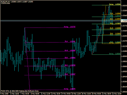 138.2%, 150%, 161.8%, 231.8%, 261.8%, 361.8% and 423.6%. Fibonacci Extension Metatrader 4 Forex Factory