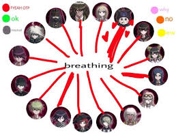 Ndrv3 Shipping Chart Let Them Live Danganronpa Danganronpa Memes Danganronpa Funny They are all complimentary to each other. ndrv3 shipping chart let them live