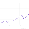 Ich möchte, dass berkshire hathaway in großbritannien und europa besser bekannt wird. 1