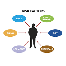 Creating a checklist of things. Am I At Risk Zero The End Of Prostate Cancer