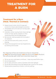 Image result for Burn Management