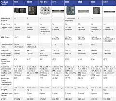 comparison of cisco ie switches cisco cisco network