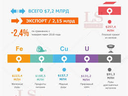 Rossiya Prodaet Kazahstanu Bolshe Produktov Chem Pokupaet Infografika Ls