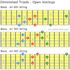 Diminished Triads Open And Closed Voicings For Guitar