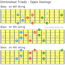 diminished triads open and closed voicings for guitar