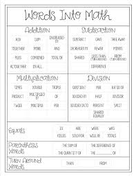 Translating Words Into Equations Card Sort Math Worksheets 8th Grade Math Worksheets 7th Grade Math Worksheets
