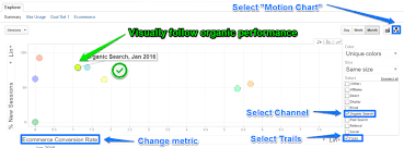 Complete Guide To Google Analytics Hourly Reports Online