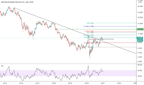You can find more details by going to one of the sections under this page such as. Dbk Stock Price And Chart Xetr Dbk Tradingview