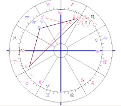 Astropost Birth Chart Of Prodigy Ainan Cawley