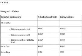 Nak bersalin kat hospital kerajaan, tapi…. Kos Bersalin Di Hospital Kerajaan Viral Media Johor Facebook