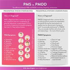 Guide To Treating Pmdd (Premenstrual Dysphoric Disorder) - Dr. Jolene  Brighten