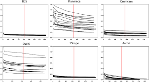 Maximum 1% of each scan-pair measurement plotted. Y axis ranges from 0...