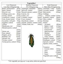 Potassium Rich Food For Keto Diet Happy Gastro Ketogenic