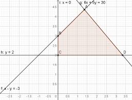 Angka kelulusan dan melanjutkan no. Soal Dan Pembahasan Simulasi I Ujian Nasional Matematika Jurusan Psp Tingkat Smk Mathcyber1997