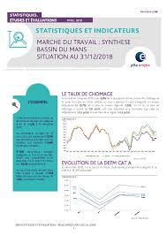 Le pôle emploi est un établissement public à caractère administratif de droit privé, en charge de l'emploi en france. Le Marche Du Travail Synthese Par L Observatoire Regional De L Emploi Des Pays De La Loire
