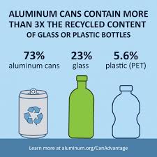 But when it comes to the question of bottles versus aluminum cans, does one container have an even worse impact on the environment than the other? The Aluminum Can Advantage The Aluminum Association