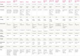 43 Clean Smartphone Comparisons Chart